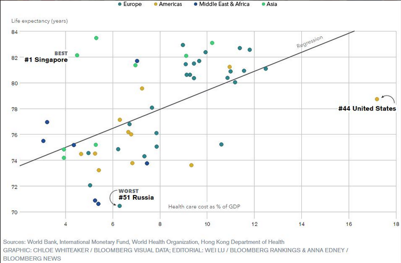 Does Singapore Provide Better Health Care Than The United States Economic Insights