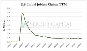 Initial Jobless Claims