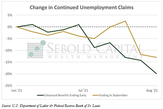 Continued Unemployment Claims