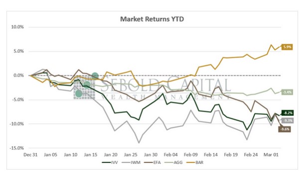 Market Return YTD